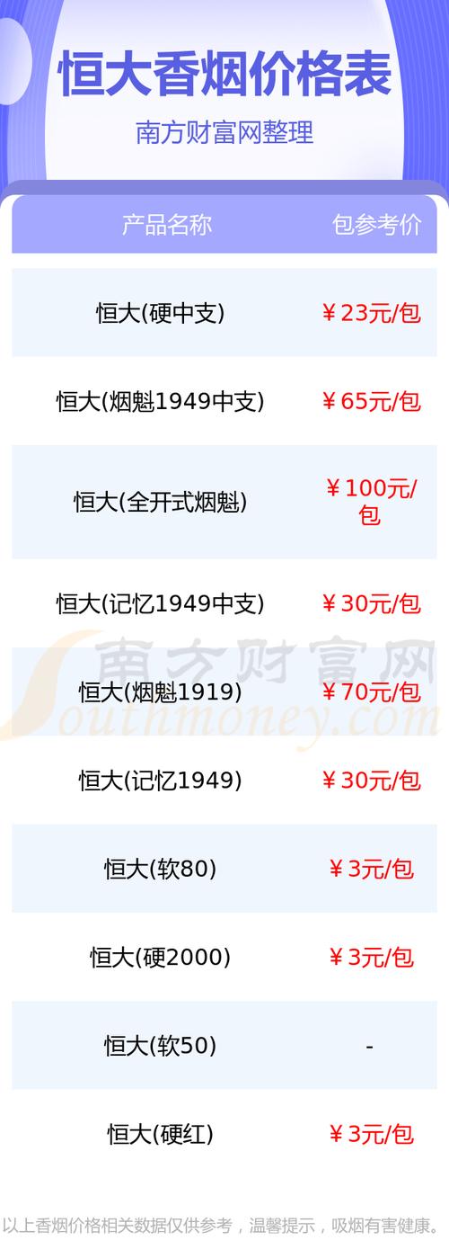 10元档位新宠——恒大香烟价格解析及市场反响