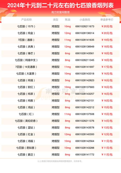 10元七匹狼香烟批发【七匹狼香烟进货价】