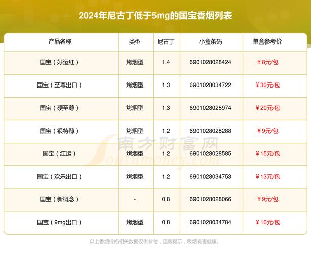 国内的进口香烟排名第一【中国进口香烟品牌】