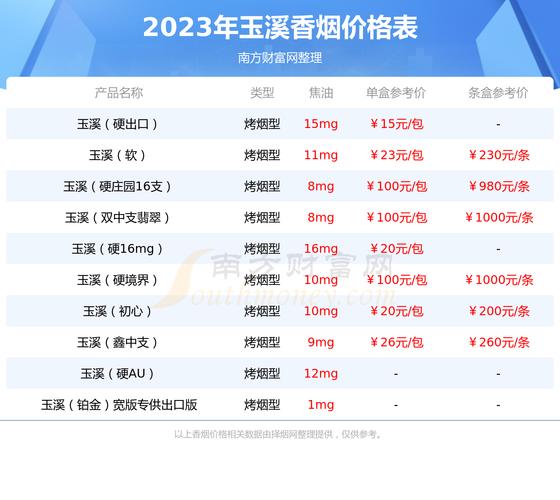 细支进口香烟价格表图【细支进口香烟价格表图大全】