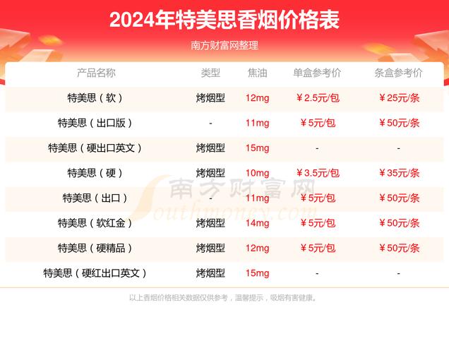 进口香烟明文规定最新版【进口香烟明文规定最新版是什么】