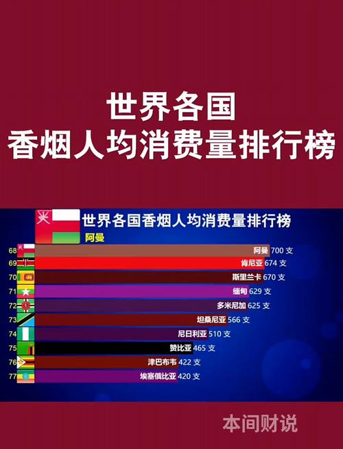 进口香烟一年销量排行图【进口香烟大全及价格表】