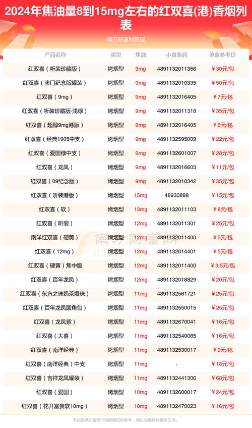 广东进口香烟批发价格表【广东进口香烟批发价格表最新】