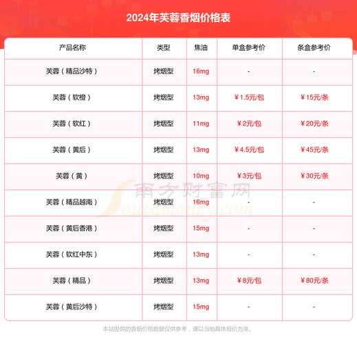 庵埠进口香烟价格表大全，尽享全球烟香，价格透明一览无余