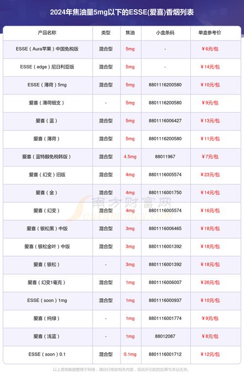 进口香烟大全及价格表图，探寻全球烟草珍品，尽享非凡风味