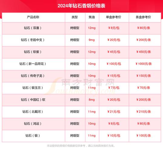 南美原盒进口香烟价格表(南美原盒进口香烟价格表图片)