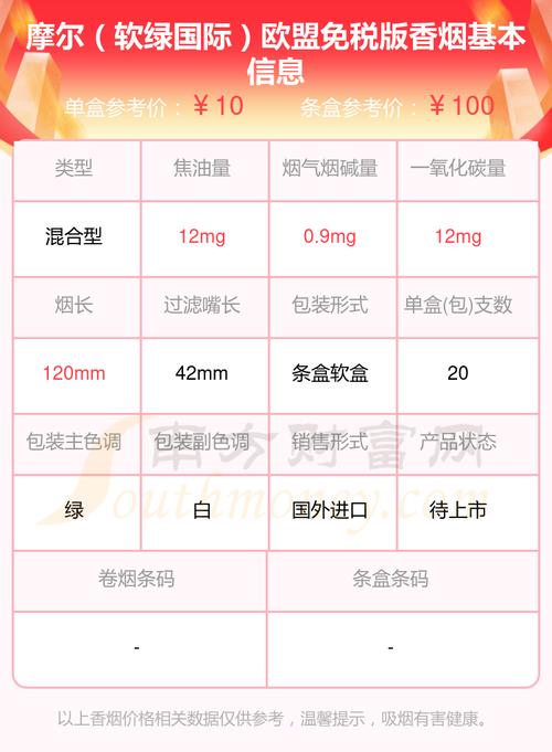 便宜福尔莫沙（FORMOSA）香烟评测，性价比之选，口感如何？