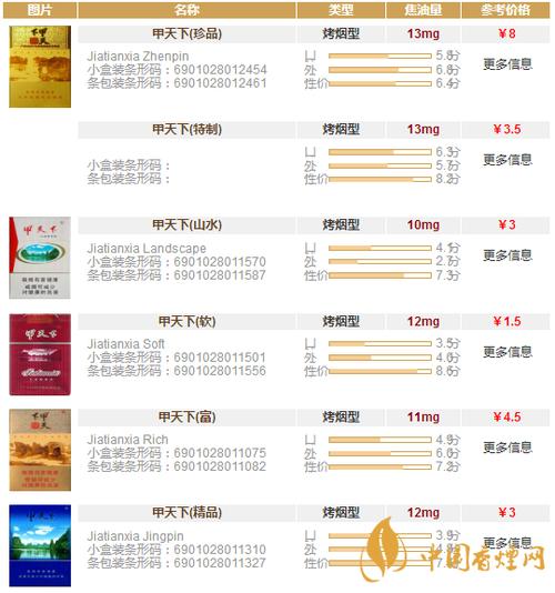 低价贵甲天下香烟总仓(最贵的甲天下香烟)