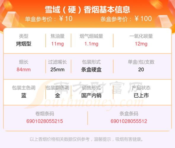 低价雪域香烟价格(低价雪域香烟价格表)