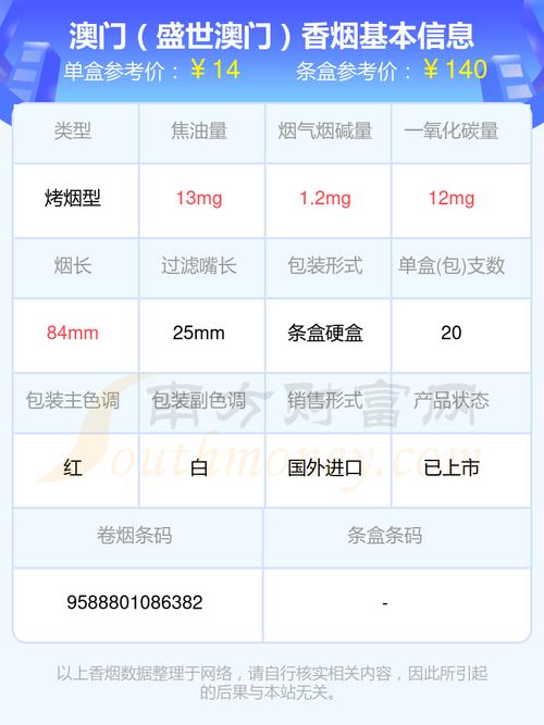 MACAU(澳门)香烟多少钱(澳门烟价格表)