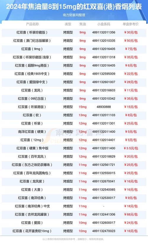 探秘国内外烟海，进口香烟与国产品牌大全解析