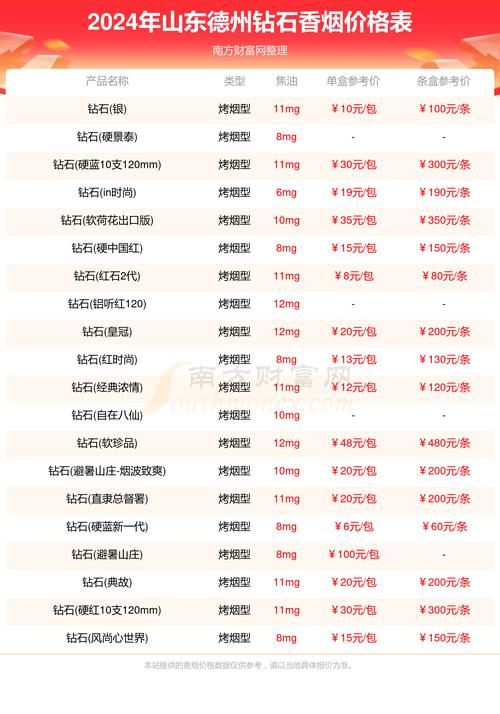 德州香烟爆珠价格表(山东德州香烟价格表)