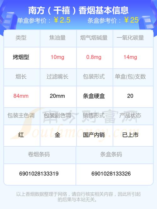 低价南方香烟多少钱【低价南方香烟多少钱一包】