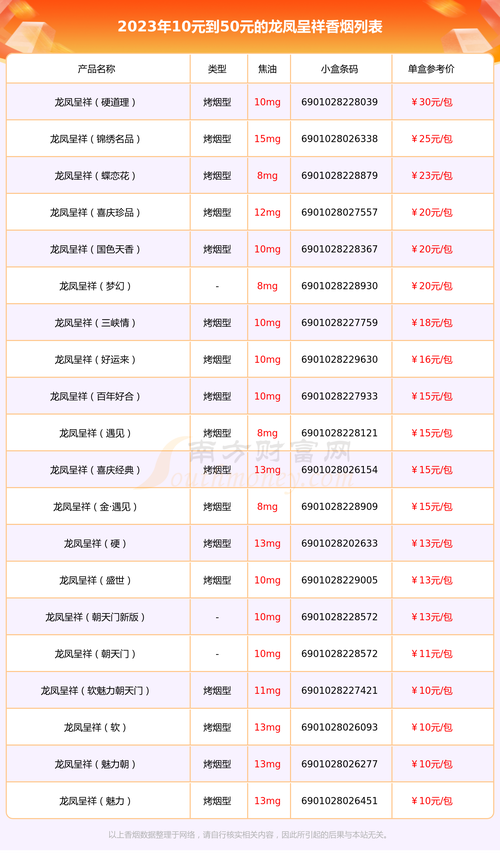 低价龙凤呈祥香烟好抽吗(龙凤呈祥香烟好抽吗?)