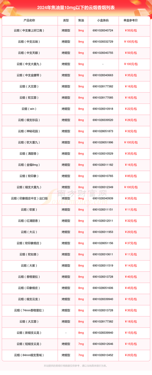 云霄香烟哪里有卖【云霄香烟批发市场在哪里】