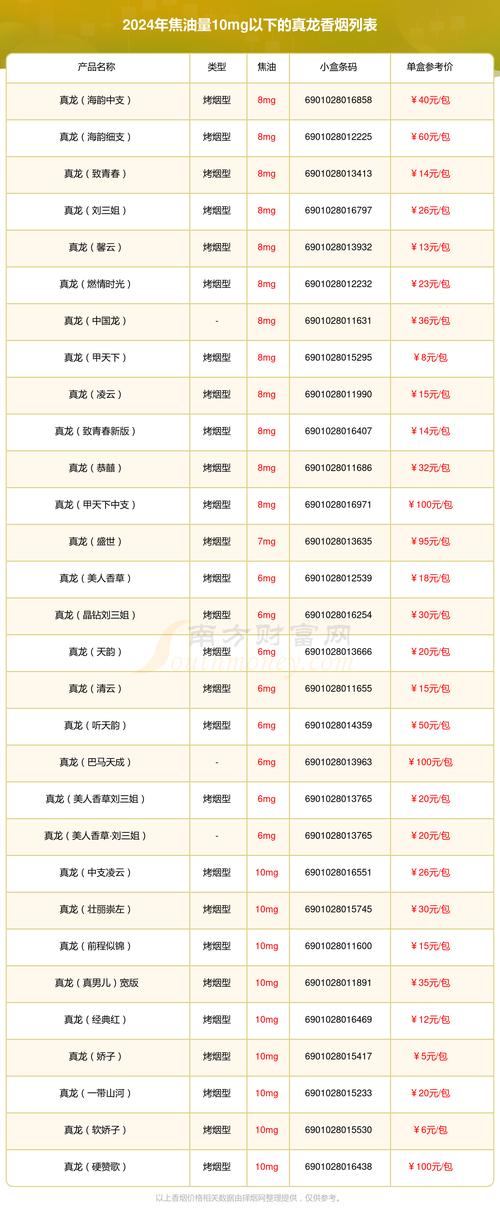 麦德龙进口香烟价格【麦德龙进口香烟价格多少】