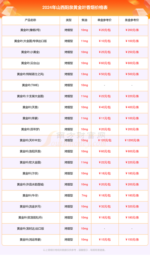 阳泉批发香烟进货攻略，揭秘优质货源集中地